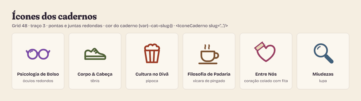 Ícones dos cadernos