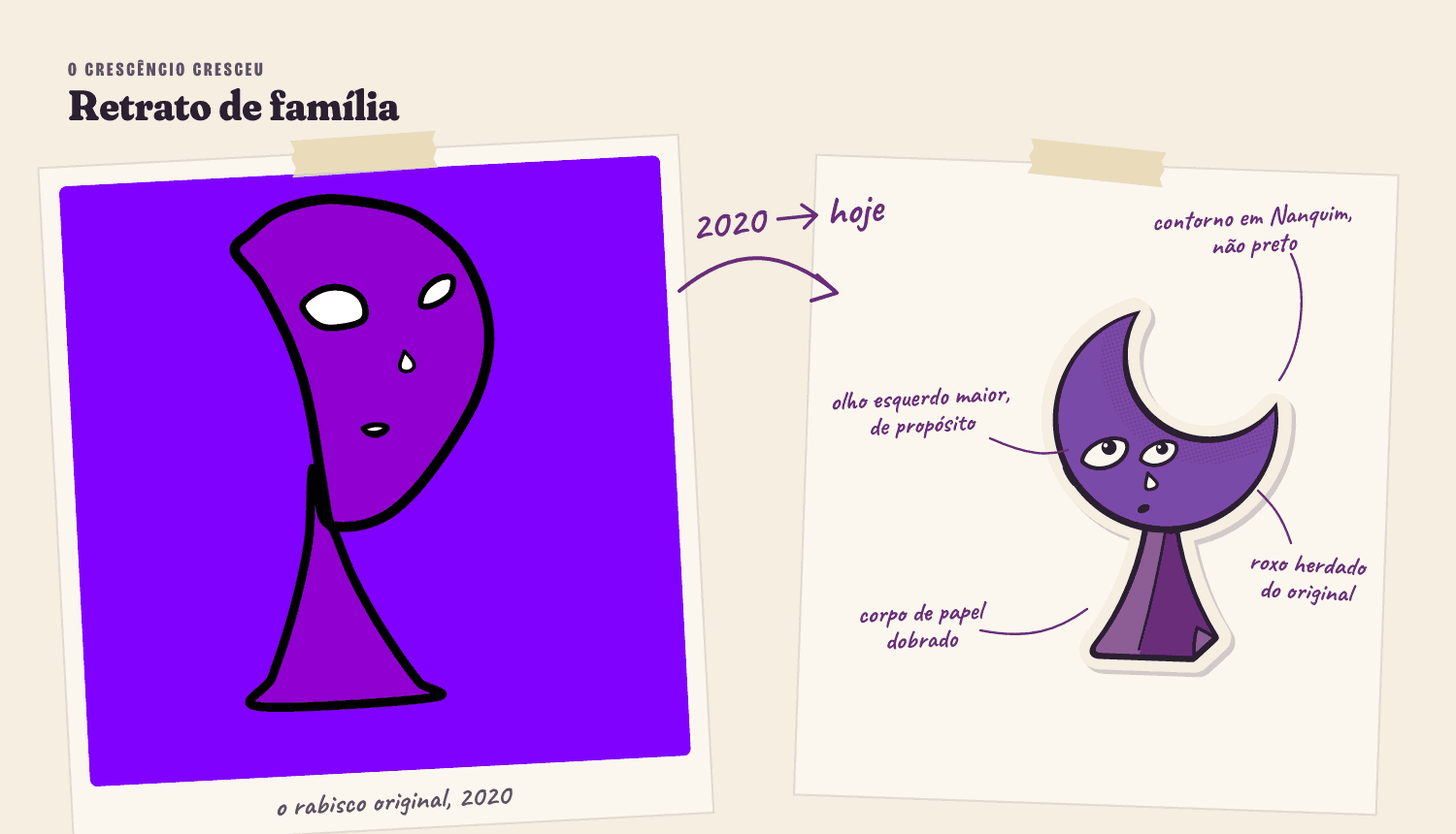 O Crescêncio de 2020, roxo elétrico com contorno preto, ao lado da versão nova, com anotações à mão explicando as mudanças