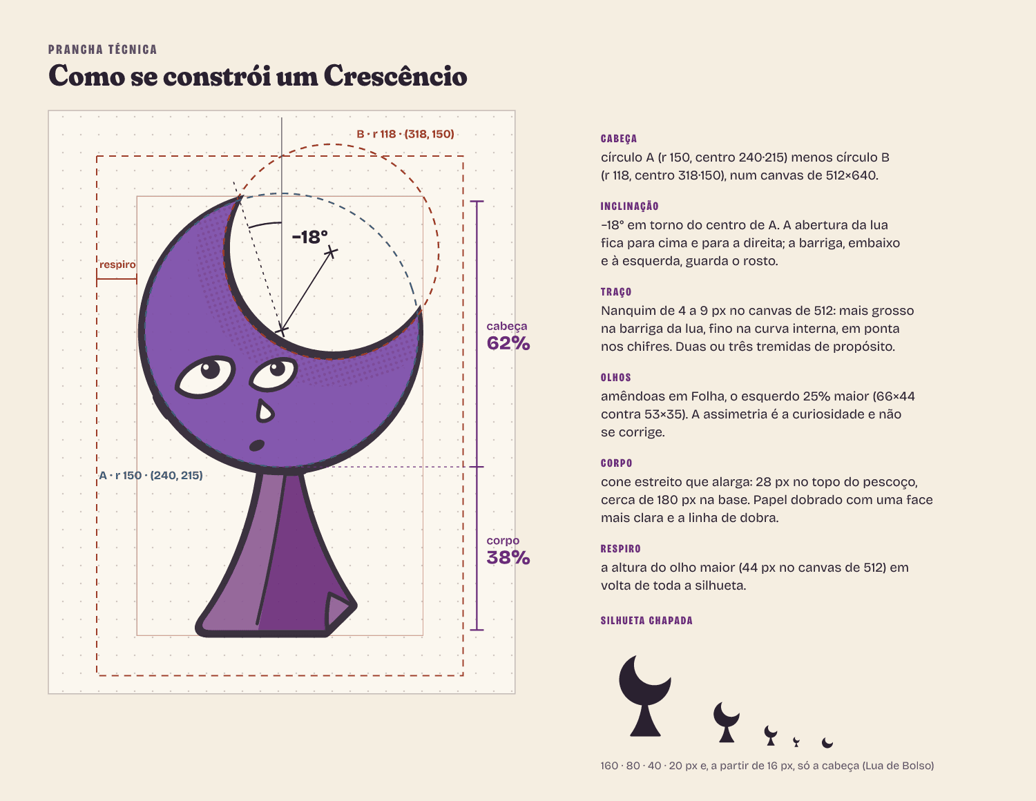 Prancha técnica do Crescêncio: círculos geradores da cabeça, ângulo de −18°, proporção 62% cabeça e 38% corpo, área de respiro e teste de silhueta de 160 a 16 pixels