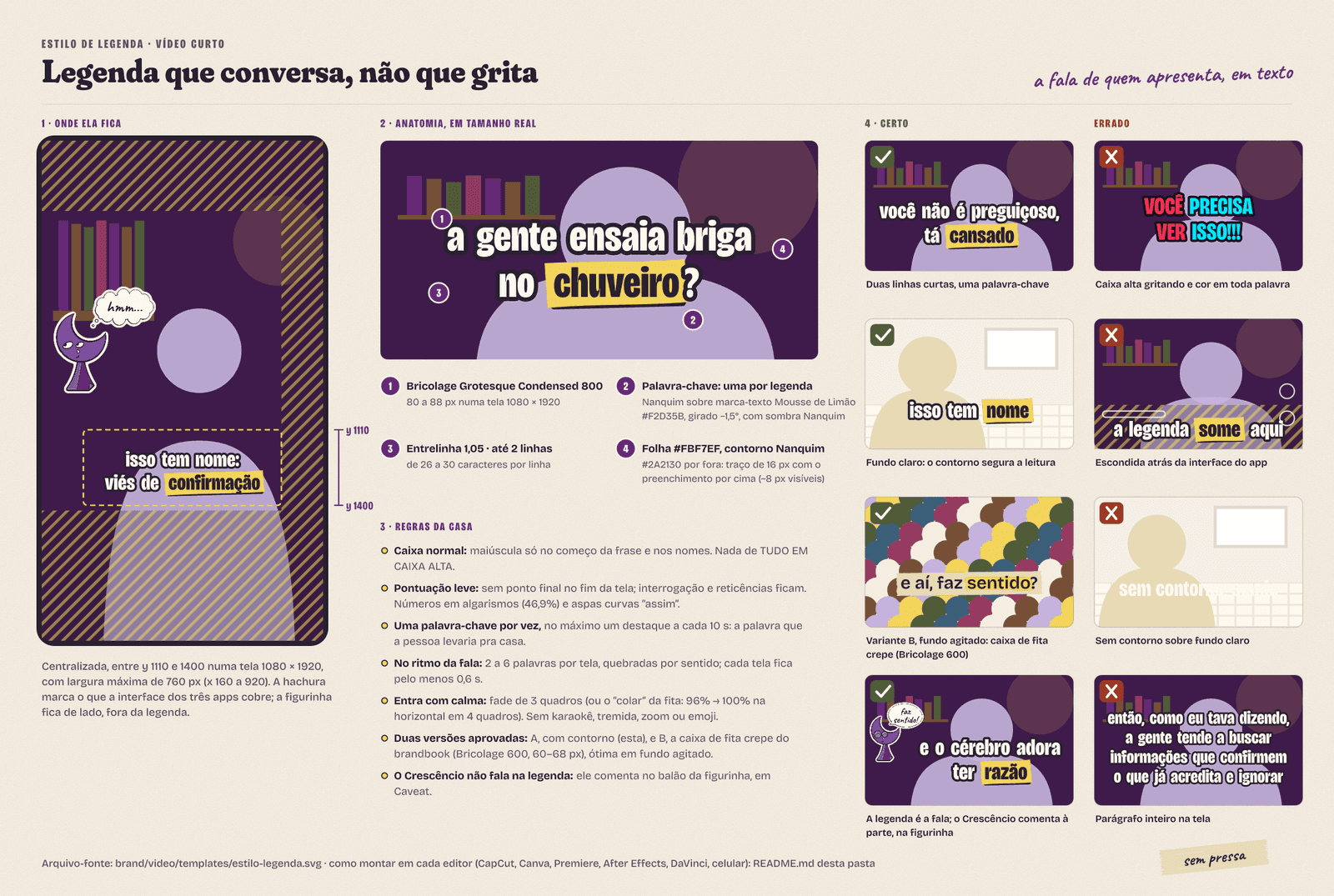 Prancha do estilo de legenda: posição no quadro 9:16, anatomia com medidas, regras da casa e quatro exemplos certos e quatro errados
